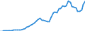 Donor: Official Donors, Total: DAC Countries, Total: Austria / Deflator base year: 2004