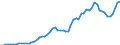 Donor: Official Donors, Total: DAC Countries, Total: Austria / Deflator base year: 2005