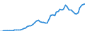 Donor: Official Donors, Total: DAC Countries, Total: Austria / Deflator base year: 2006