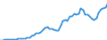 Donor: Official Donors, Total: DAC Countries, Total: Austria / Deflator base year: 2007