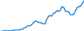 Donor: Official Donors, Total: DAC Countries, Total: Austria / Deflator base year: 2008