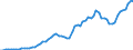 Donor: Official Donors, Total: DAC Countries, Total: Austria / Deflator base year: 2009