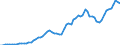 Donor: Official Donors, Total: DAC Countries, Total: Austria / Deflator base year: 2010
