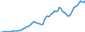 Donor: Official Donors, Total: DAC Countries, Total: Austria / Deflator base year: 2011