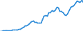 Donor: Official Donors, Total: DAC Countries, Total: Austria / Deflator base year: 2012