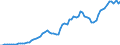 Donor: Official Donors, Total: DAC Countries, Total: Austria / Deflator base year: 2013