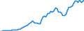 Donor: Official Donors, Total: DAC Countries, Total: Austria / Deflator base year: 2014
