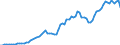 Donor: Official Donors, Total: DAC Countries, Total: Austria / Deflator base year: 2015