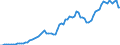 Donor: Official Donors, Total: DAC Countries, Total: Austria / Deflator base year: 2016