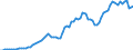 Donor: Official Donors, Total: DAC Countries, Total: Austria / Deflator base year: 2017