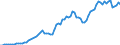 Donor: Official Donors, Total: DAC Countries, Total: Austria / Deflator base year: 2019