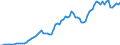 Donor: Official Donors, Total: DAC Countries, Total: Austria / Deflator base year: 2020