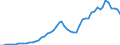 Donor: Official Donors, Total: DAC Countries, Total: Belgium / Deflator base year: 2000