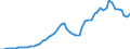 Donor: Official Donors, Total: DAC Countries, Total: Belgium / Deflator base year: 2002