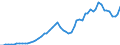 Donor: Official Donors, Total: DAC Countries, Total: Belgium / Deflator base year: 2003