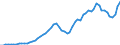 Donor: Official Donors, Total: DAC Countries, Total: Belgium / Deflator base year: 2004