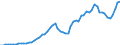 Donor: Official Donors, Total: DAC Countries, Total: Belgium / Deflator base year: 2005
