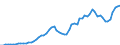 Donor: Official Donors, Total: DAC Countries, Total: Belgium / Deflator base year: 2006