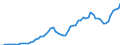 Donor: Official Donors, Total: DAC Countries, Total: Belgium / Deflator base year: 2007