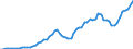 Donor: Official Donors, Total: DAC Countries, Total: Belgium / Deflator base year: 2008
