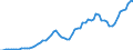 Donor: Official Donors, Total: DAC Countries, Total: Belgium / Deflator base year: 2009