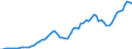 Donor: Official Donors, Total: DAC Countries, Total: Belgium / Deflator base year: 2010