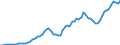 Donor: Official Donors, Total: DAC Countries, Total: Belgium / Deflator base year: 2011