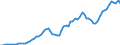 Donor: Official Donors, Total: DAC Countries, Total: Belgium / Deflator base year: 2012