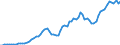 Donor: Official Donors, Total: DAC Countries, Total: Belgium / Deflator base year: 2013