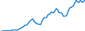 Donor: Official Donors, Total: DAC Countries, Total: Belgium / Deflator base year: 2014