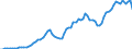 Donor: Official Donors, Total: DAC Countries, Total: Belgium / Deflator base year: 2015