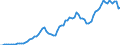 Donor: Official Donors, Total: DAC Countries, Total: Belgium / Deflator base year: 2016