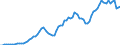 Donor: Official Donors, Total: DAC Countries, Total: Belgium / Deflator base year: 2017