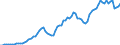 Donor: Official Donors, Total: DAC Countries, Total: Belgium / Deflator base year: 2018
