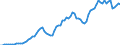 Donor: Official Donors, Total: DAC Countries, Total: Belgium / Deflator base year: 2019