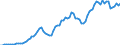 Donor: Official Donors, Total: DAC Countries, Total: Belgium / Deflator base year: 2020