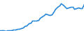 Donor: Official Donors, Total: DAC Countries, Total: Canada / Deflator base year: 2003
