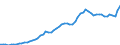 Donor: Official Donors, Total: DAC Countries, Total: Canada / Deflator base year: 2004