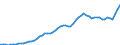 Donor: Official Donors, Total: DAC Countries, Total: Canada / Deflator base year: 2005