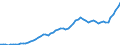 Donor: Official Donors, Total: DAC Countries, Total: Canada / Deflator base year: 2007