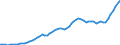 Donor: Official Donors, Total: DAC Countries, Total: Canada / Deflator base year: 2008