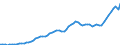 Donor: Official Donors, Total: DAC Countries, Total: Canada / Deflator base year: 2010