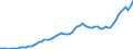 Donor: Official Donors, Total: DAC Countries, Total: Canada / Deflator base year: 2011