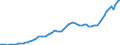 Donor: Official Donors, Total: DAC Countries, Total: Canada / Deflator base year: 2012