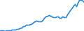Donor: Official Donors, Total: DAC Countries, Total: Canada / Deflator base year: 2014