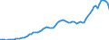 Donor: Official Donors, Total: DAC Countries, Total: Canada / Deflator base year: 2015