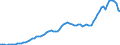 Donor: Official Donors, Total: DAC Countries, Total: Canada / Deflator base year: 2016