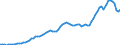 Donor: Official Donors, Total: DAC Countries, Total: Canada / Deflator base year: 2017