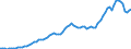 Donor: Official Donors, Total: DAC Countries, Total: Canada / Deflator base year: 2018