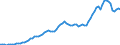 Donor: Official Donors, Total: DAC Countries, Total: Canada / Deflator base year: 2019